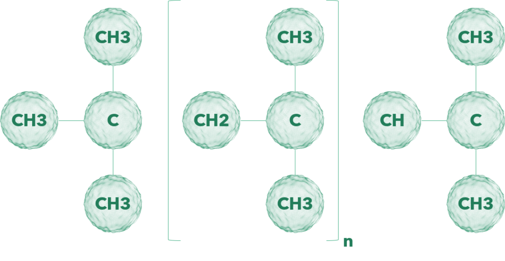 Gráfico del PIB